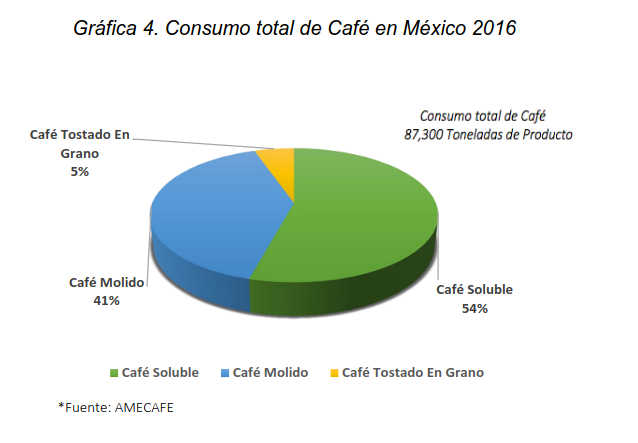 café de olla, café molido, venta de café, tienda de café, métodos de preparación de café, café americano, bolsa de café, precio de café, café instantáneo